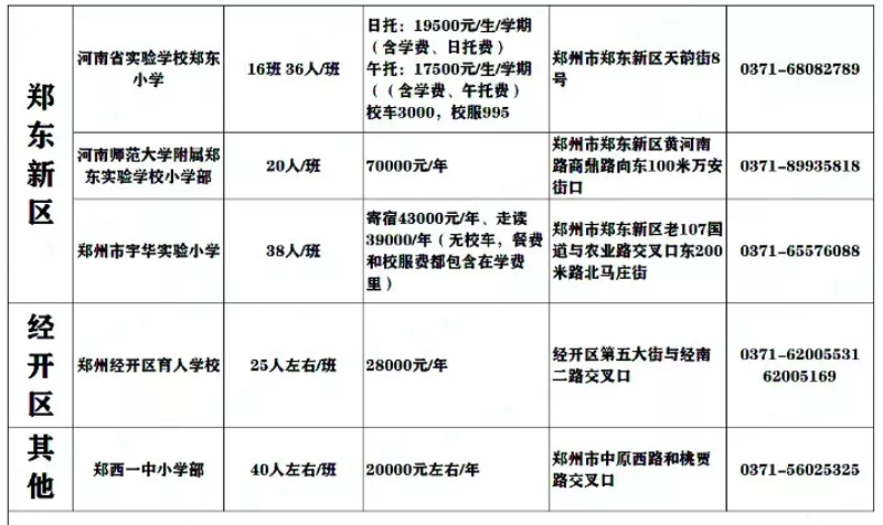 国外留学课程辅导：你了解多少？